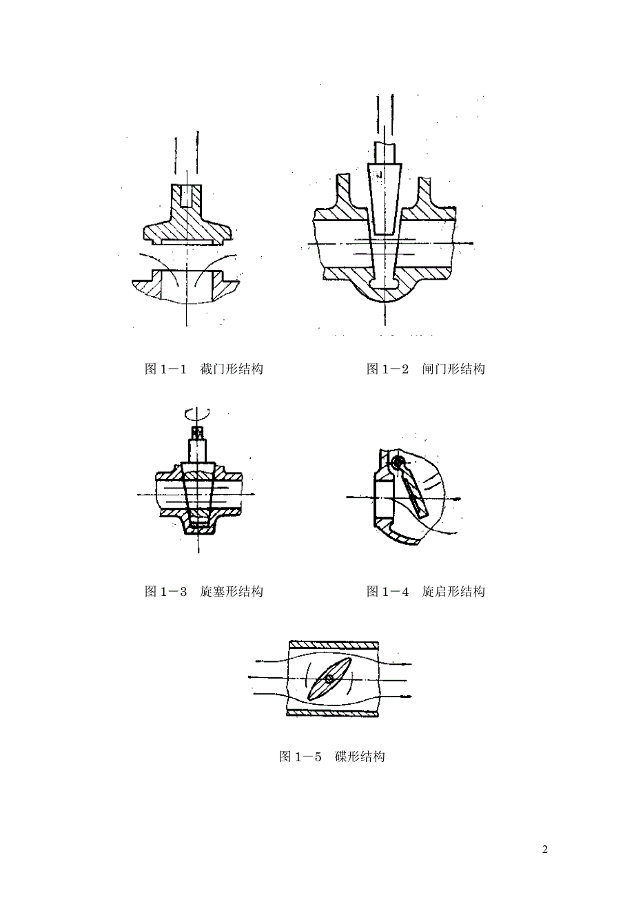 第一章__阀门的分类、型号与标识.doc_第2页