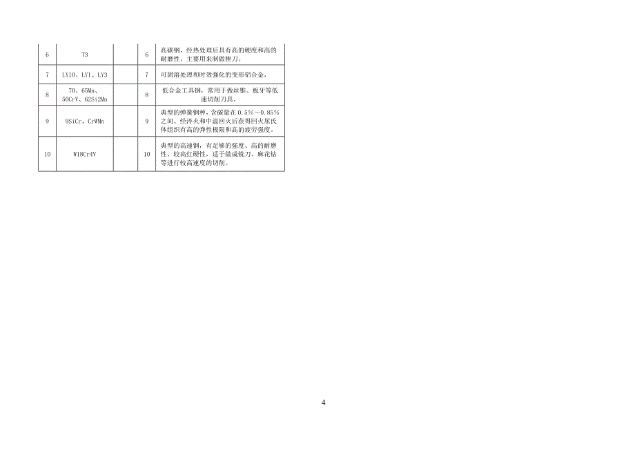 材料成型工艺期试题-定稿答案.doc_第4页