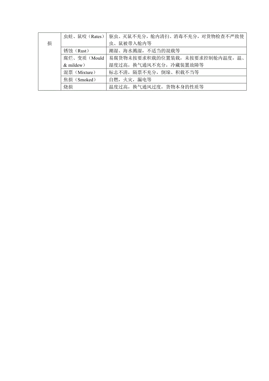 出口保险险别的选择.doc_第4页