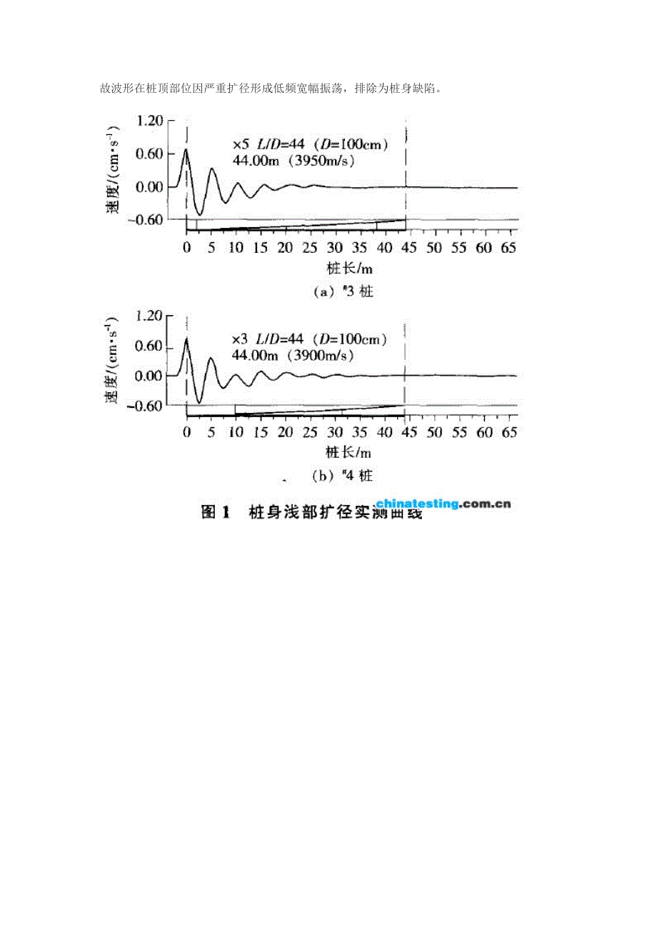 低应变法在桩基浅部缺陷检测中的应用.docx_第3页
