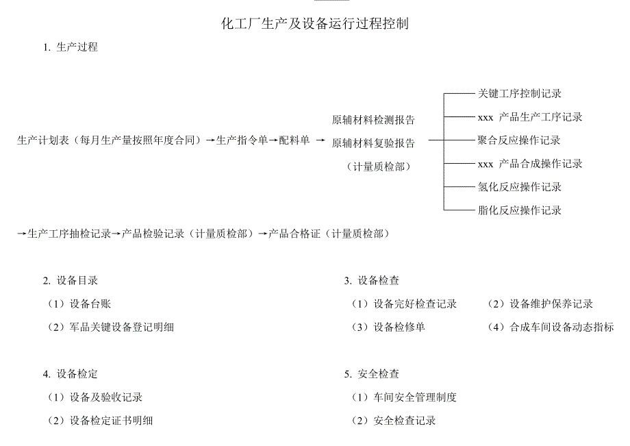 化工厂生产及设备运行过程控制记录_第1页