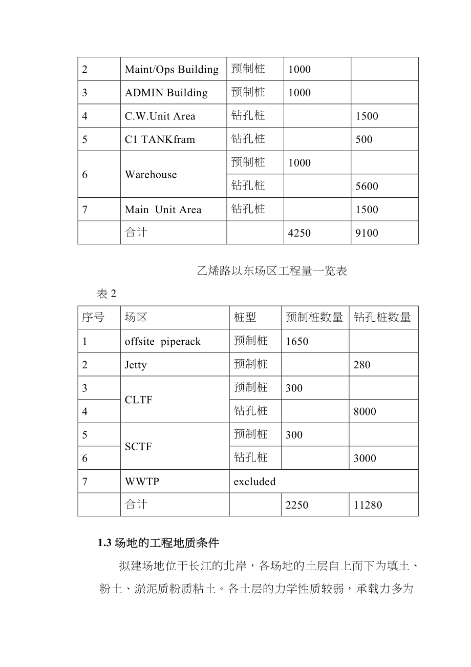 打桩项目实施计划报告_第3页