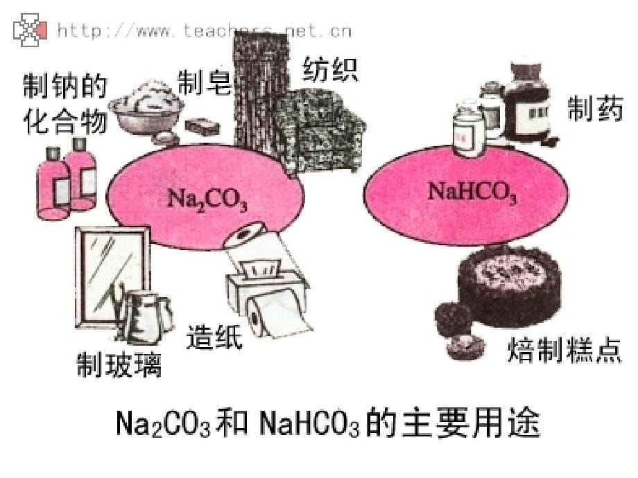 氨碱法制纯碱_第5页