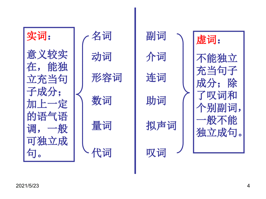 七年级语文词性教学课件_第4页