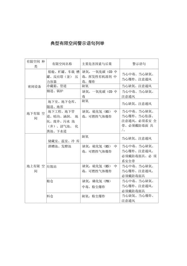 有限空间标志