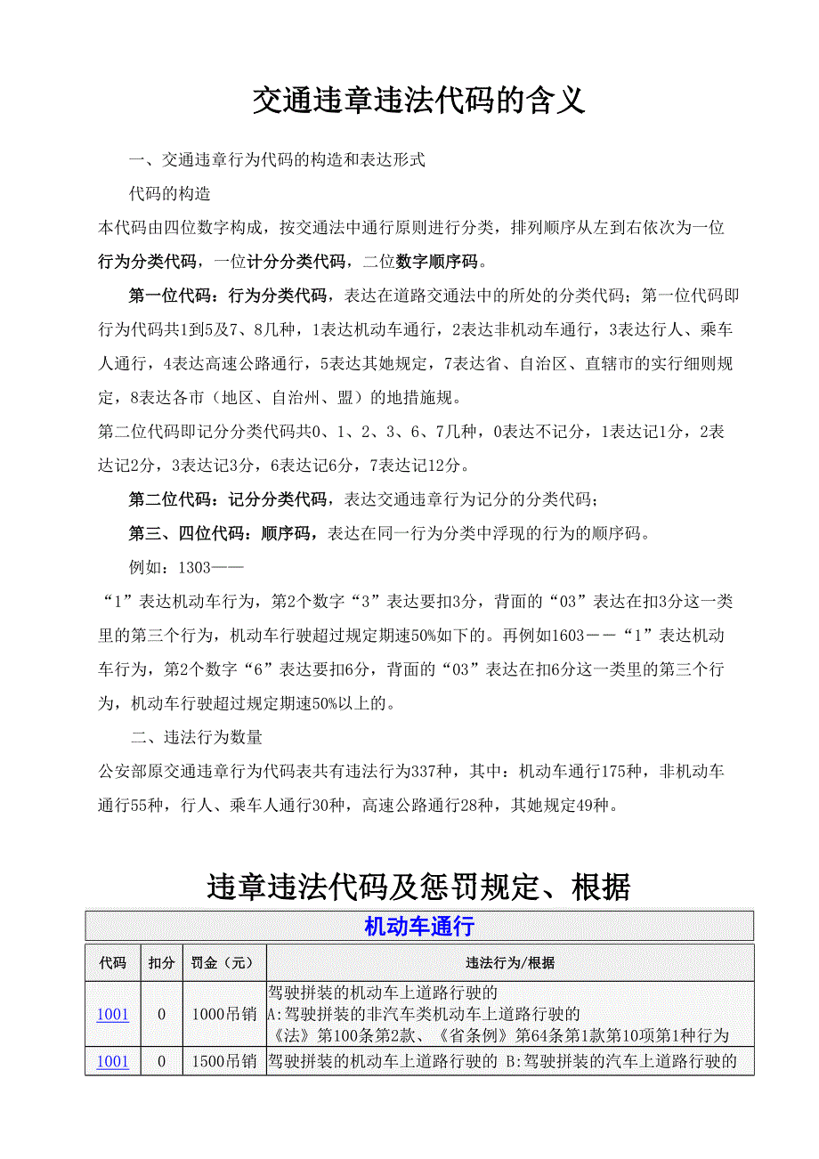 交通违章违法代码的含义及处罚规定依据_第1页