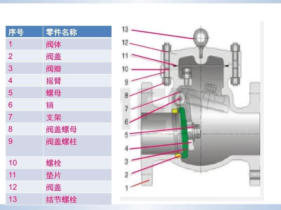 止回阀培训课件_第5页