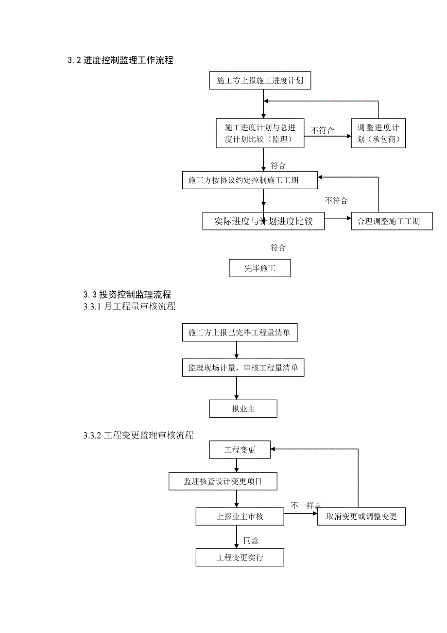 园林景观与绿化工程监理细则_第4页