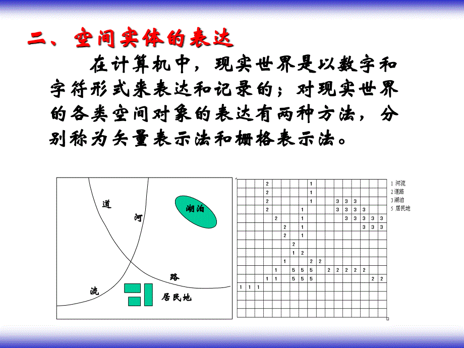 GIS数据结构PPT课件_第3页