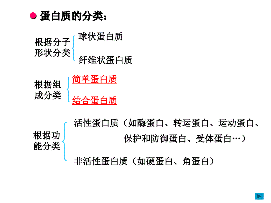 蛋白质的共价结构优秀课件_第3页