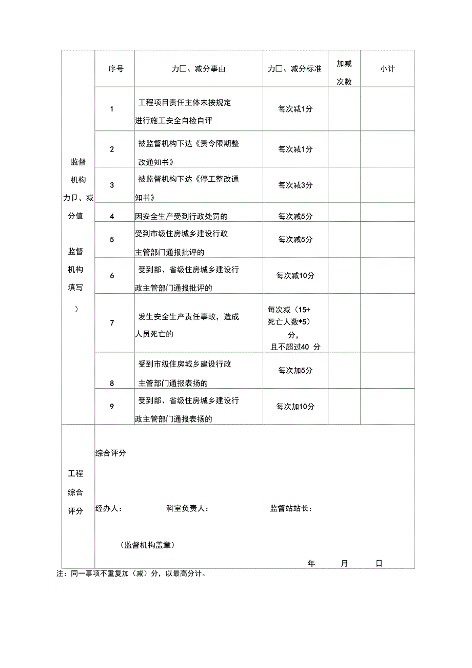 安全文明施工综合评分表正式版_第3页