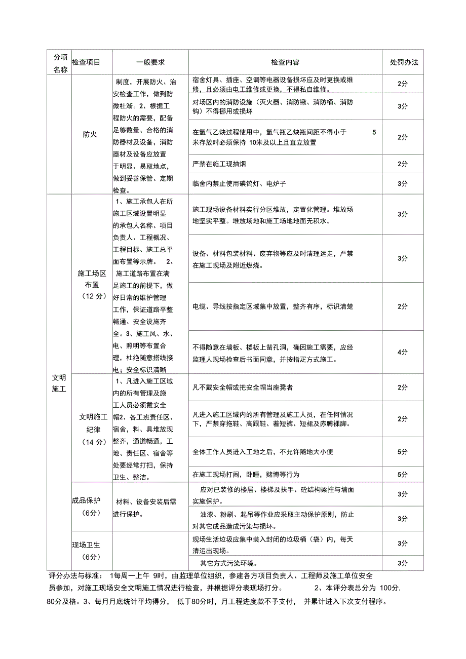 安全文明施工综合评分表正式版_第5页