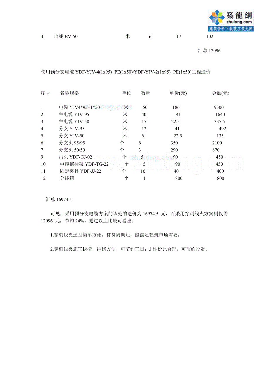 穿刺线夹与预分支电缆应用比较_secret.doc_第3页