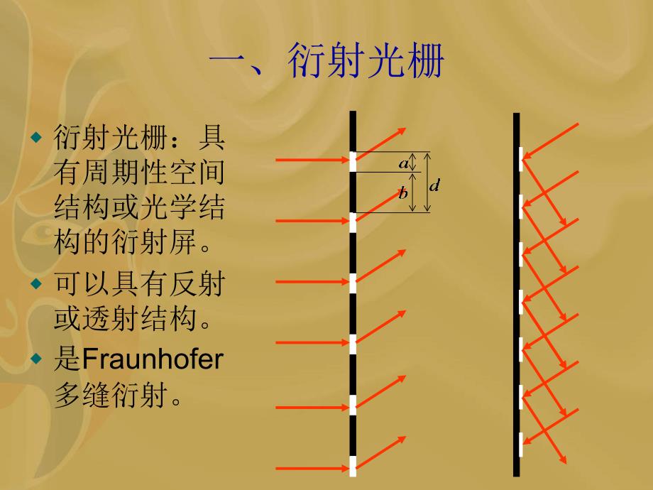 衍射光栅.ppt_第2页