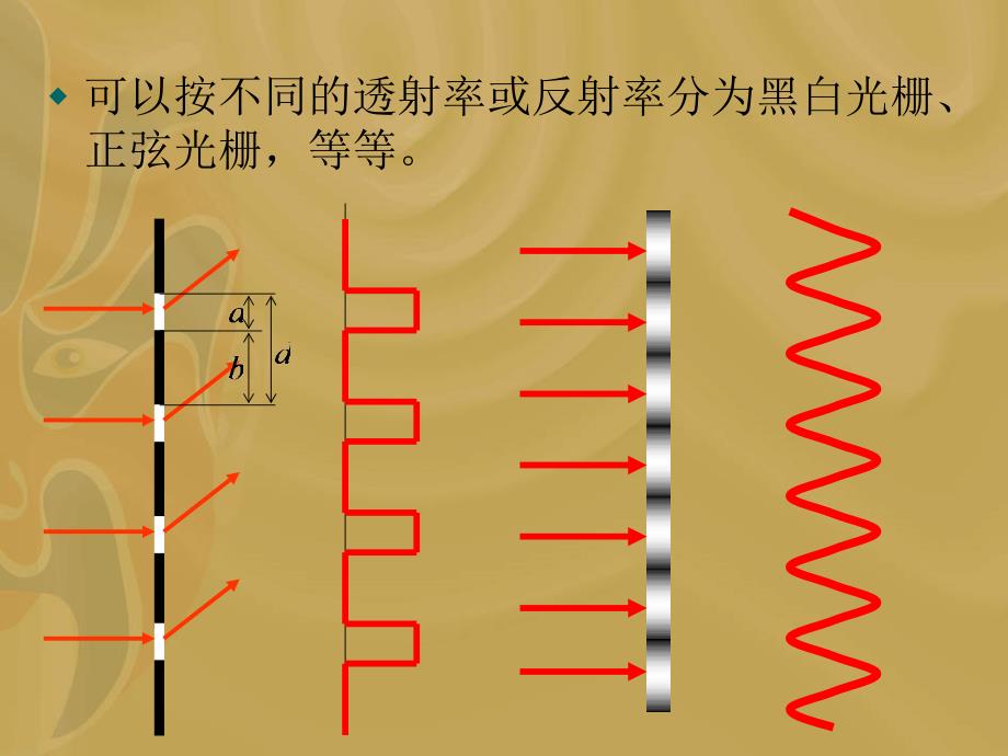 衍射光栅.ppt_第4页