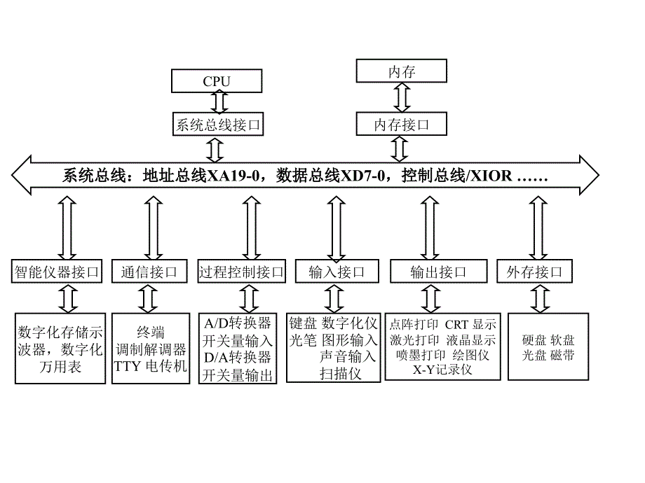 微机接口技术-第3章IO端口地址译码技术.ppt_第3页