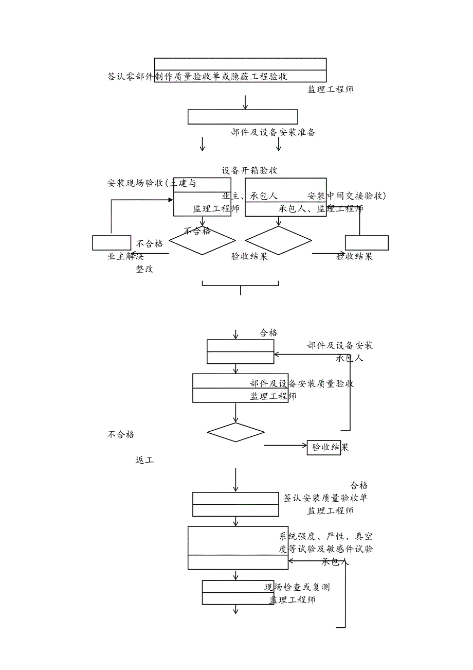 青年公社二期给排水工程监理实施细则.doc_第4页