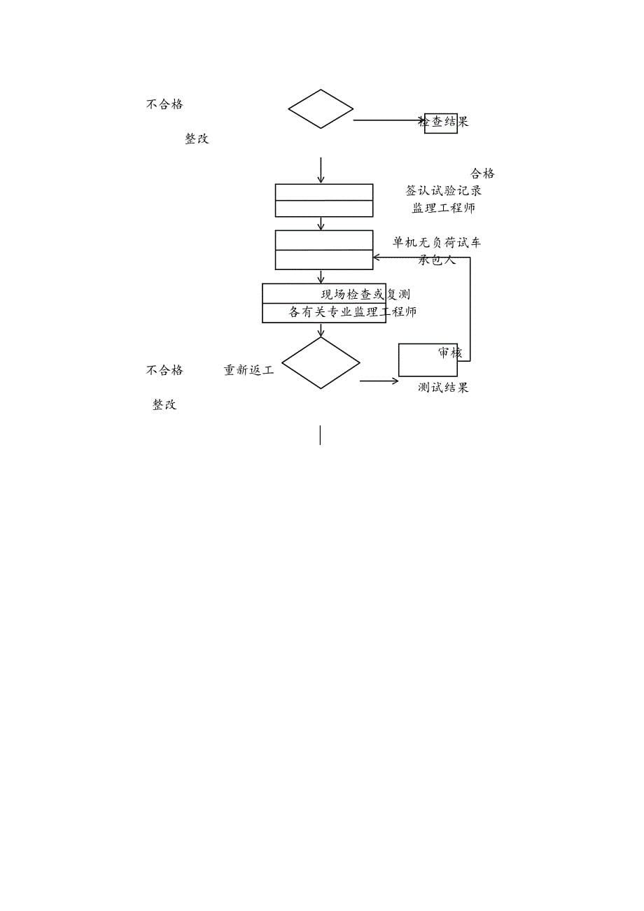 青年公社二期给排水工程监理实施细则.doc_第5页