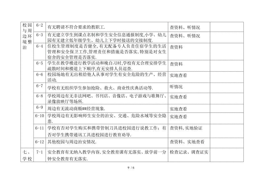 学校安全巡查督查记录表_第5页