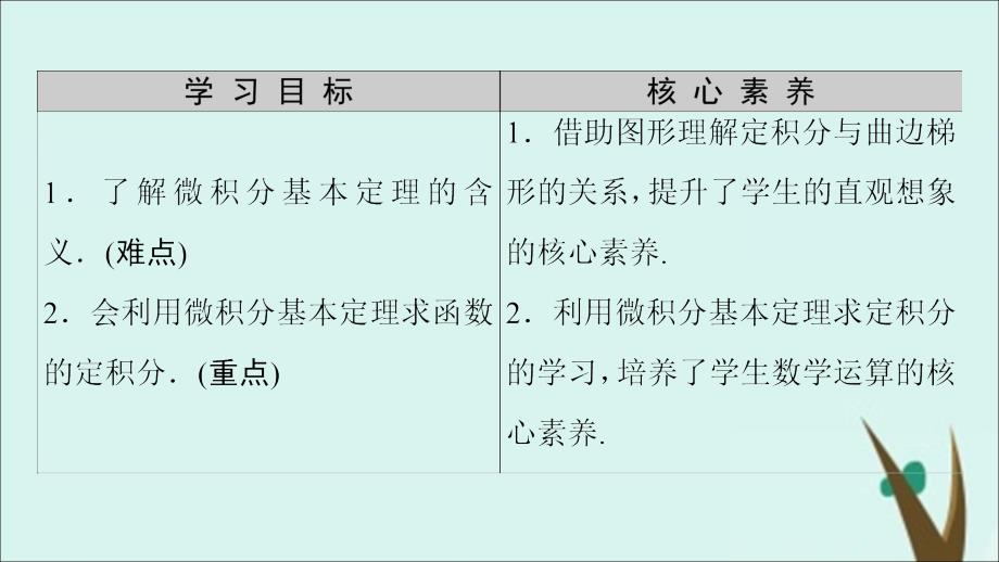 2019-2020学年高中数学 第4章 定积分 2 微积分基本定理课件 北师大版选修2-2_第2页