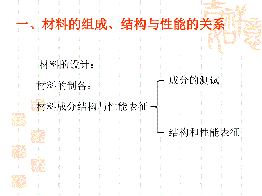 材料分析-第一部分.ppt_第3页