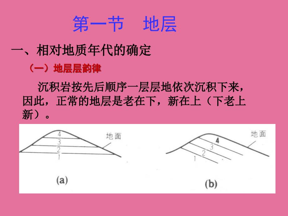 石油地质学第三章地层与沉积相ppt课件_第2页