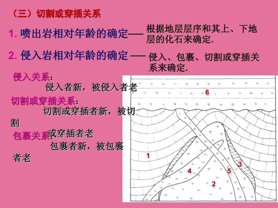 石油地质学第三章地层与沉积相ppt课件_第5页