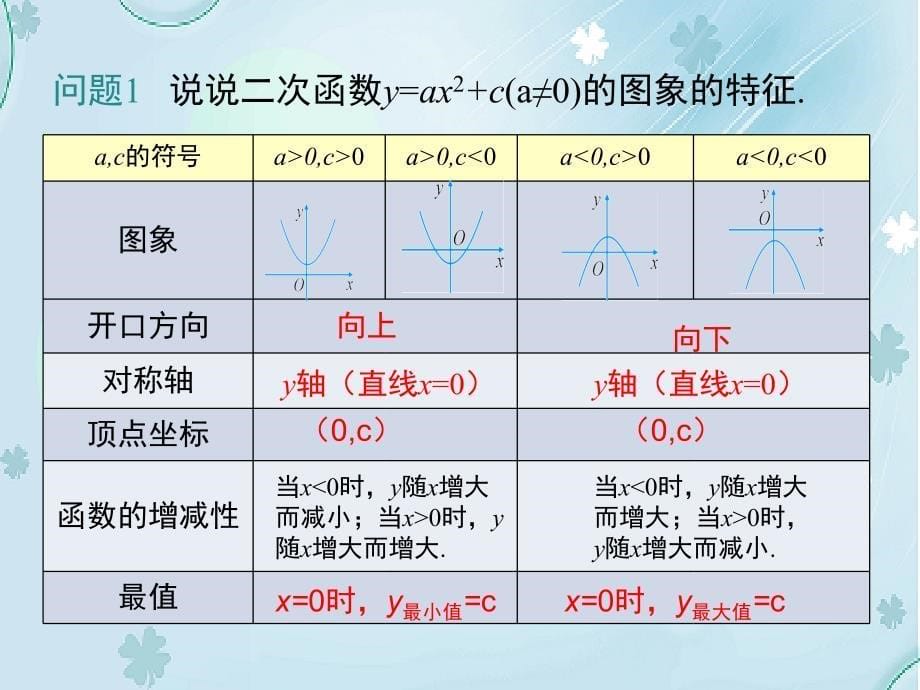 数学【北师大版】九年级下册：2.2.3二次函数y=a(xh)2的图象与性质_第5页