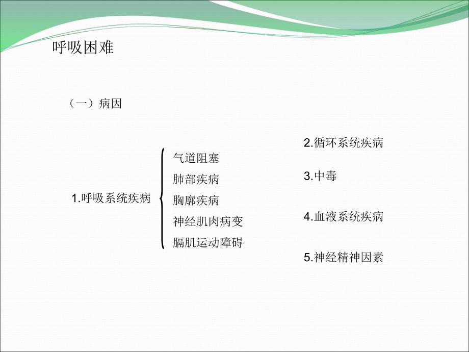 健康评估课件--呼吸困难、咳嗽、咯血_第3页