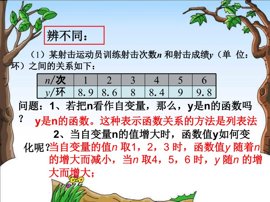 1912函数图像1_第3页