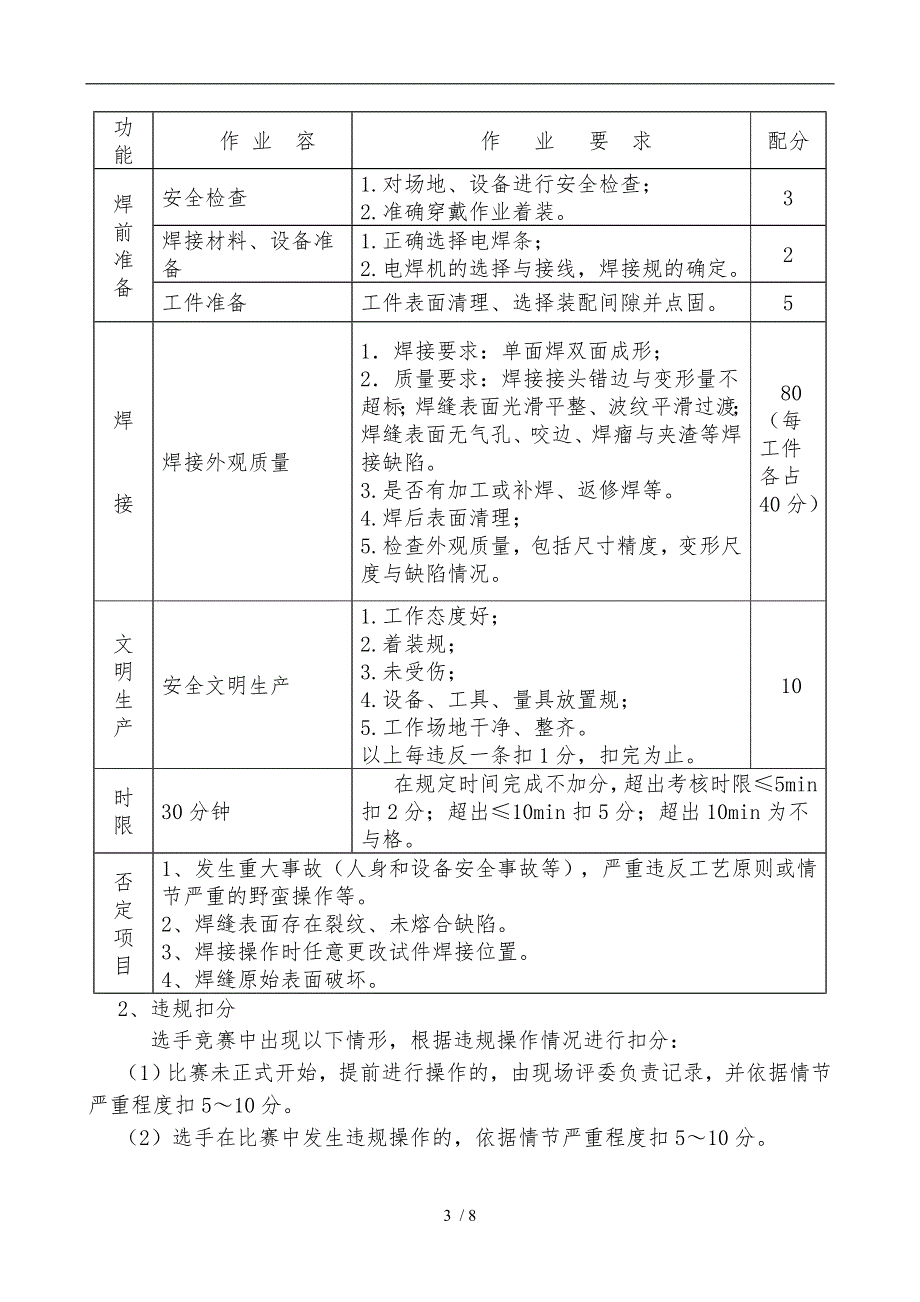 电焊工技能竞赛方案_第3页