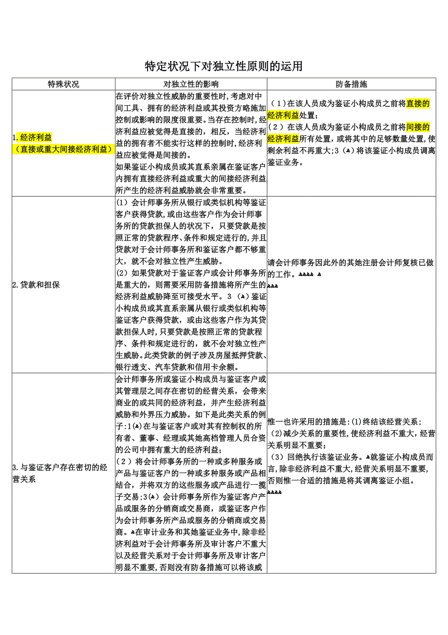 特定情况下独立性保证_第1页