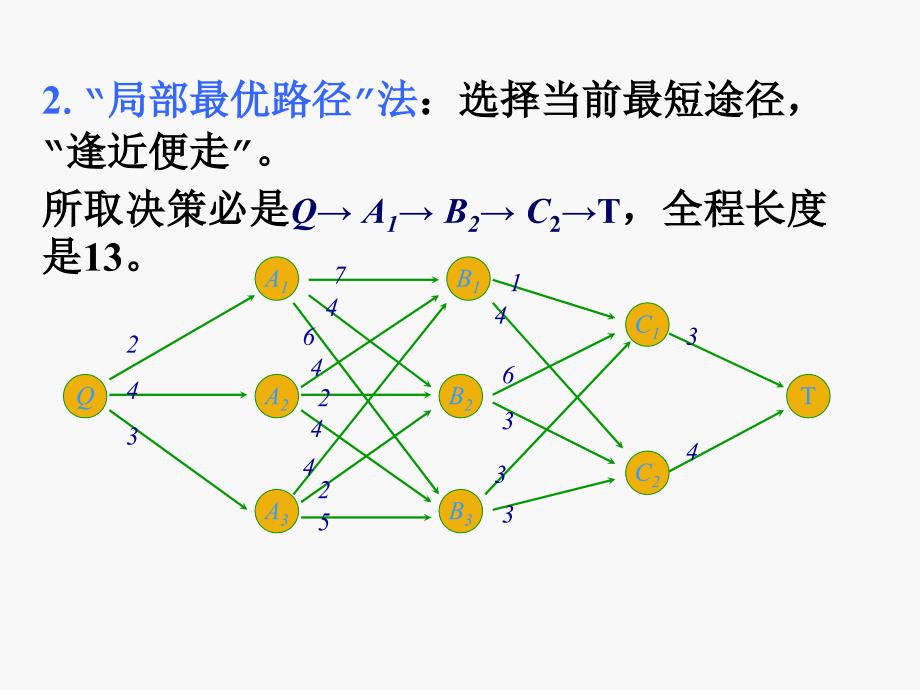 第二节最优化原理与动态规划_第3页