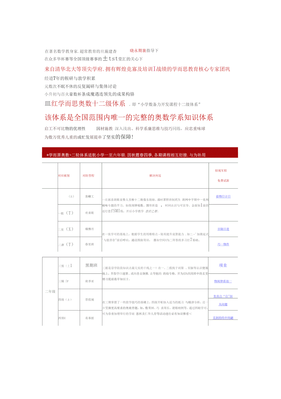 学而思十二级奥数体系_第1页