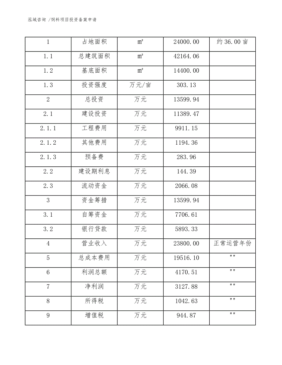 饲料项目投资备案申请（模板）_第4页