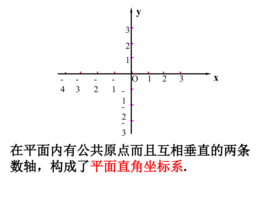 平面直角坐标系复习课件ppt_第2页