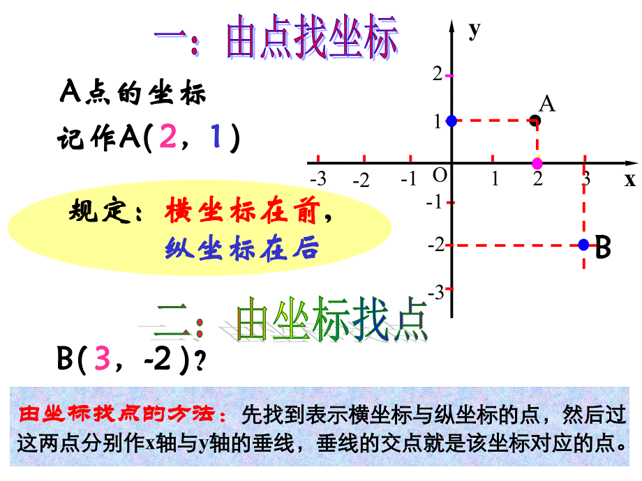 平面直角坐标系复习课件ppt_第3页