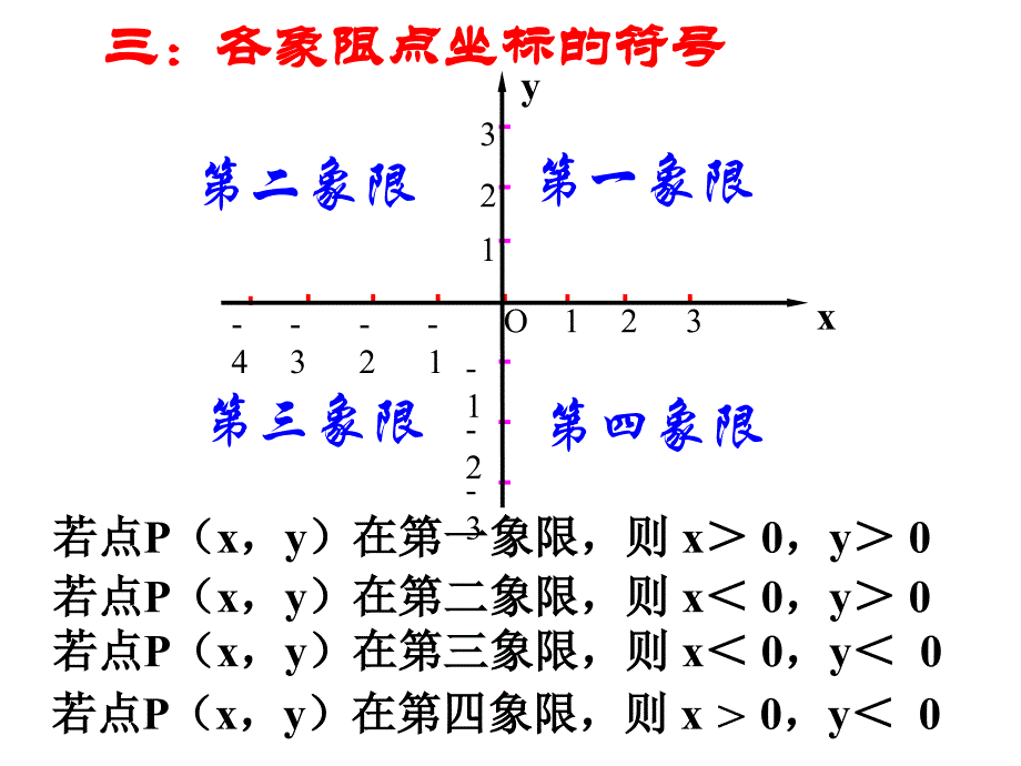 平面直角坐标系复习课件ppt_第4页