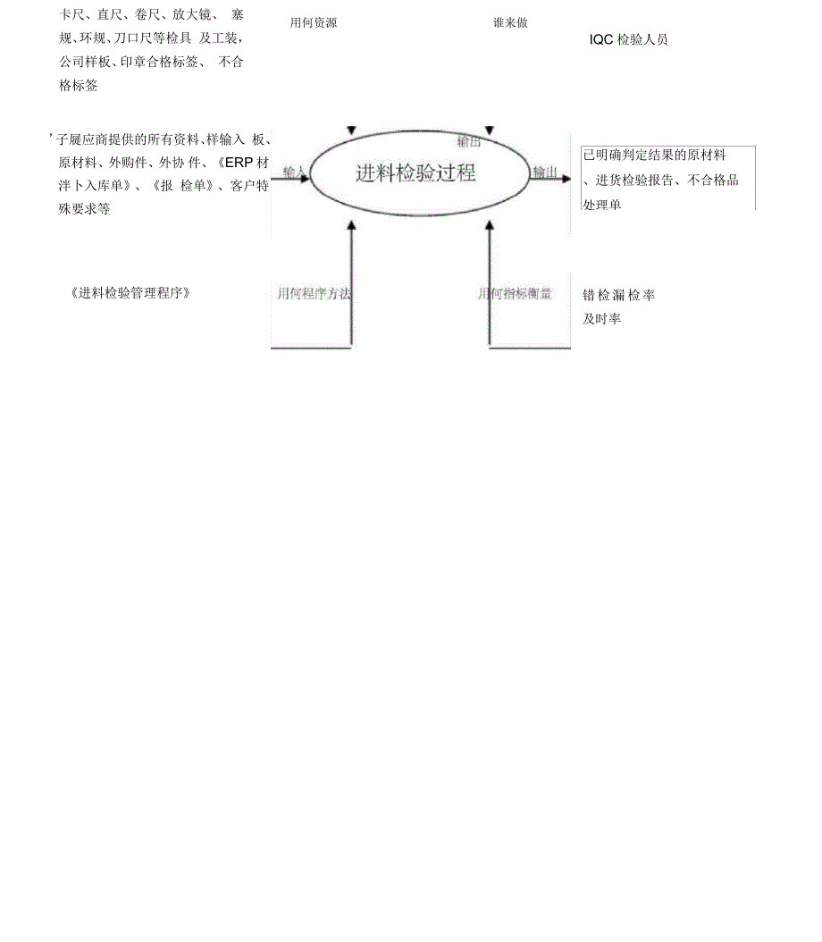 来料检验管理程序_第4页