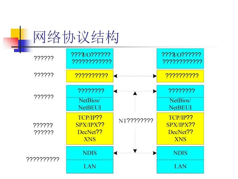 NT组网技术PPT课件_第5页