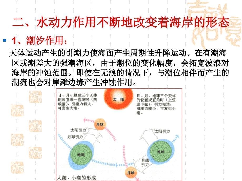 海岸带资源环境演变的“五律解析”.ppt_第5页