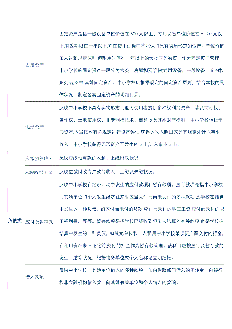 资产类科目增加都在借方_第2页