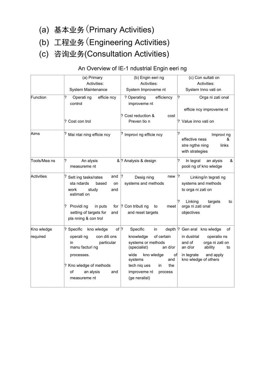 IE工业工程的内涵_第5页