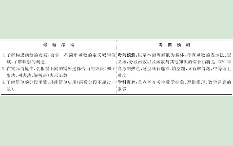 黄冈名师版高考数学大一轮复习2.1函数及其表示课件理新人教A版_第2页