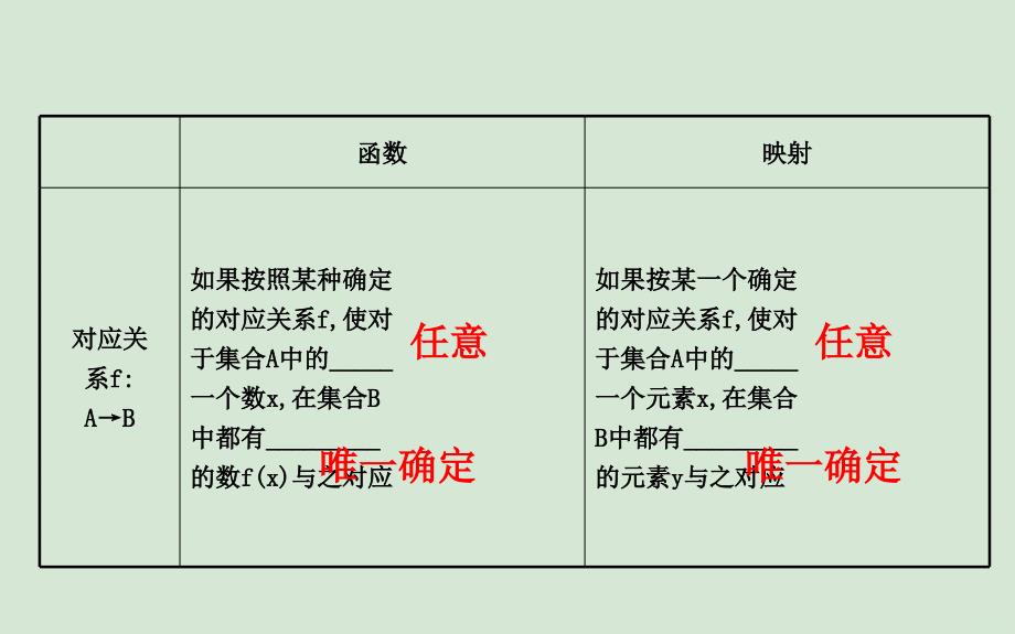 黄冈名师版高考数学大一轮复习2.1函数及其表示课件理新人教A版_第4页