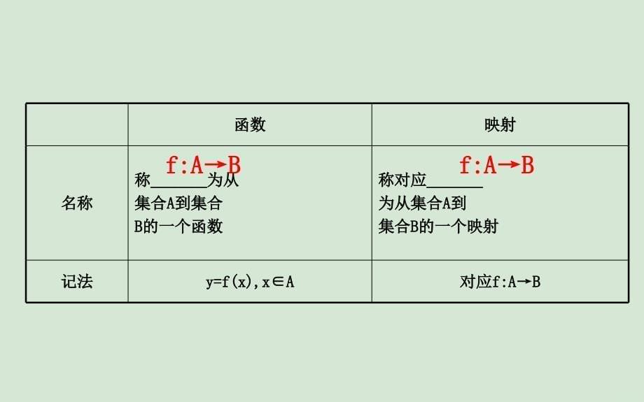 黄冈名师版高考数学大一轮复习2.1函数及其表示课件理新人教A版_第5页