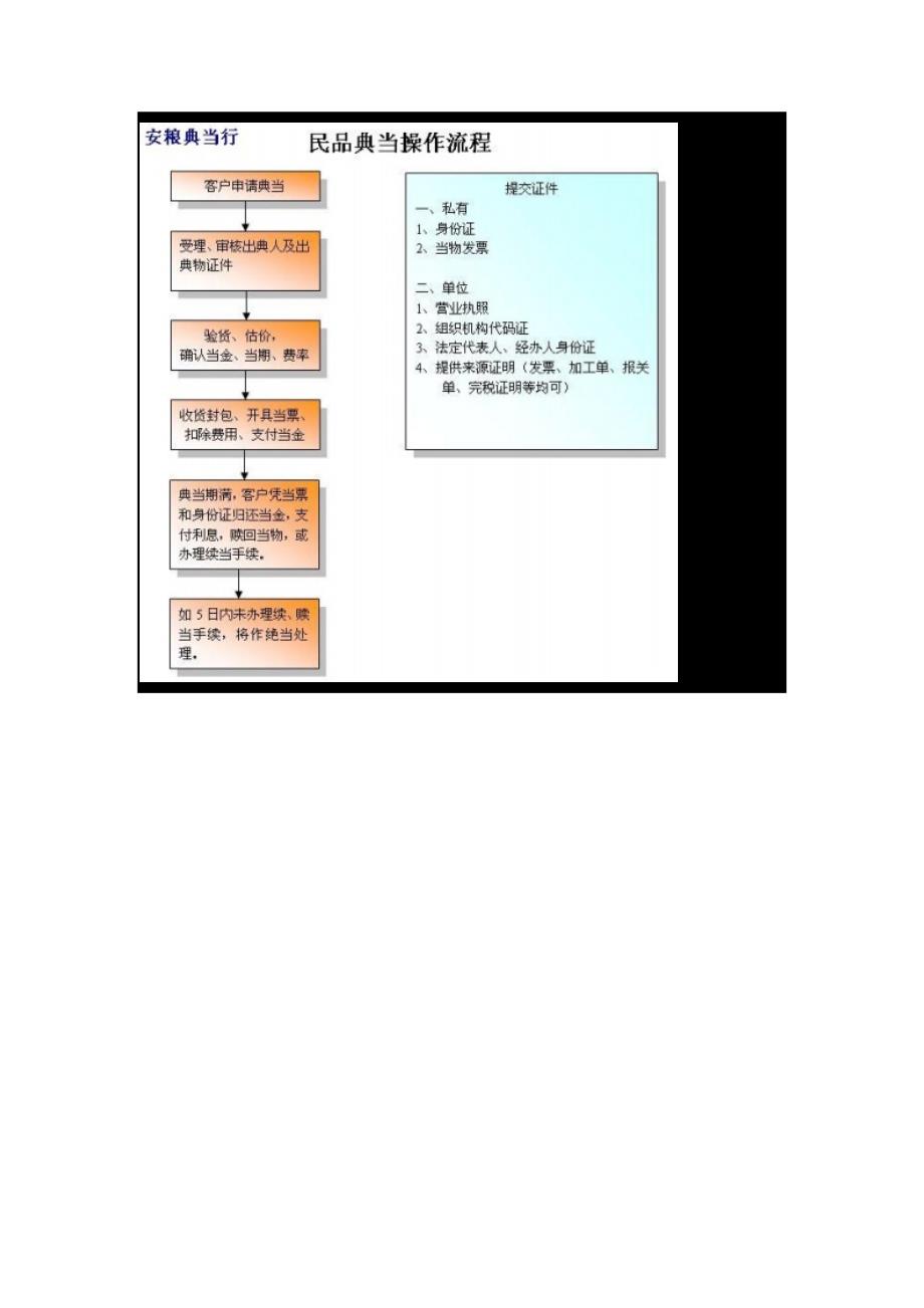 机动车辆质押典当业务操作专题规程_第4页