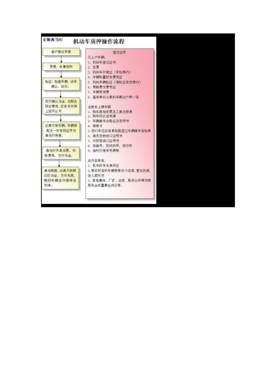 机动车辆质押典当业务操作专题规程_第5页