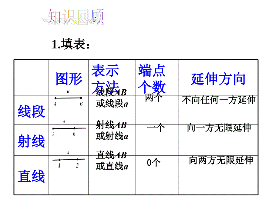 人教版七年级上册数学4.3.1角教学课件_第2页