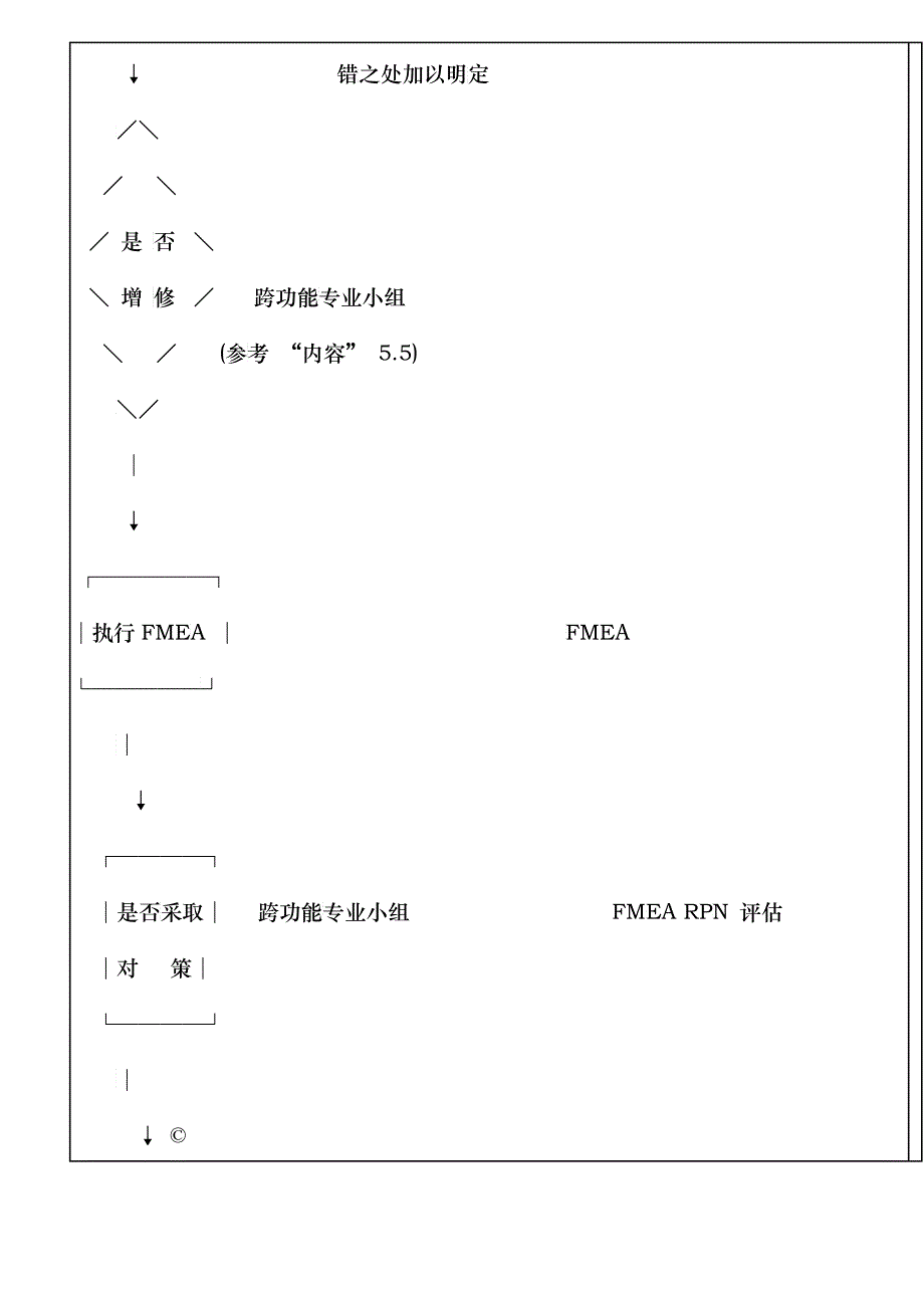 FMEA作业程序_第4页